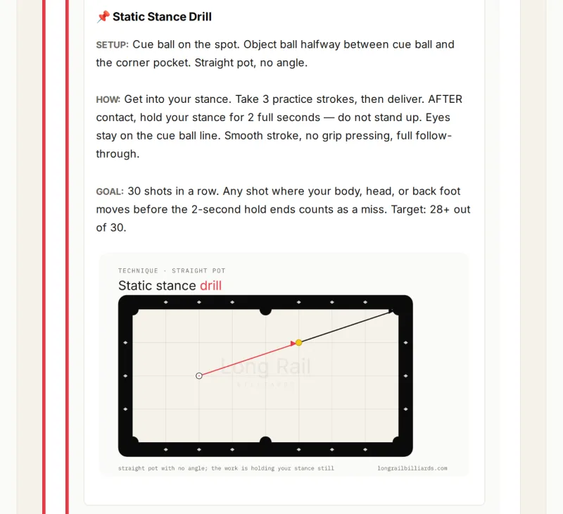 Sample Long Rail Report: Week 1 Static Stance Drill card with setup, how-to, goal and a pool-table diagram of the shot.